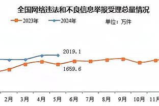 阿坎吉：我中场、后卫都喜欢踢，现在还没到争冠的关键时刻